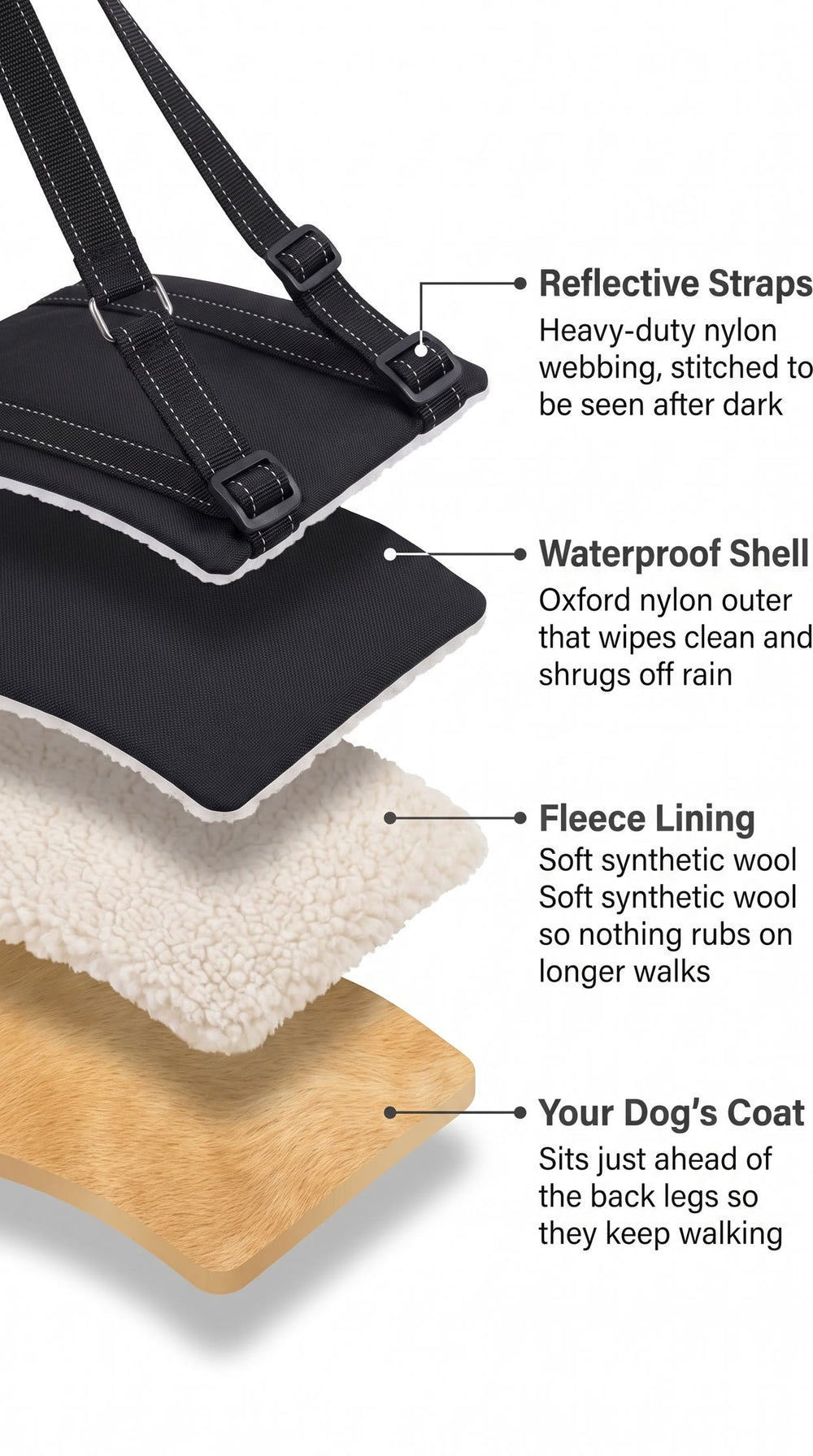Cutaway of the sling pad showing reflective nylon straps, water-resistant Oxford shell and synthetic wool fleece lining